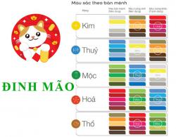 Sinh năm 1987 Đinh Mão hợp hướng nào?