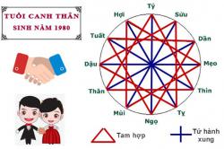 Tuổi Canh Thân hợp với tuổi nào trong làm ăn, tình yêu và hôn nhân