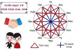 Tuổi Mậu Tý hợp với tuổi nào trong làm ăn, tình yêu và hôn nhân