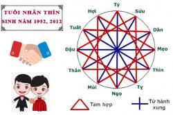 Tuổi Nhâm Thìn hợp với tuổi nào trong làm ăn, tình yêu và hôn nhân