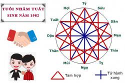 Tuổi Nhâm Tuất hợp với tuổi nào trong làm ăn, tình yêu và hôn nhân