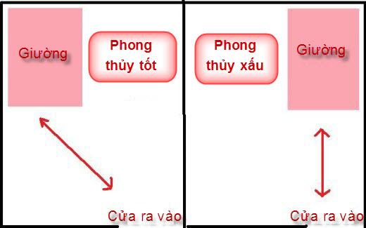 Tiền bạc vào ‘ầm ầm’ nhờ có cách kê giường ngủ ở vị trí đắc địa ít người biết