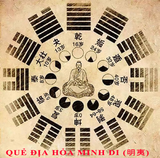 Luận giải ý nghĩa 64 quẻ dịch: quẻ Địa Hỏa Minh Di (明夷 ming2 yi2) chi tiết nhất