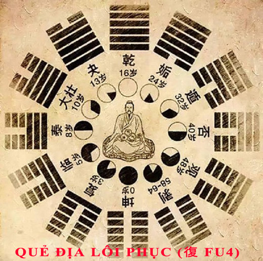 Luận giải ý nghĩa 64 quẻ dịch: quẻ Địa Lôi Phục (復 fu4) chi tiết nhất