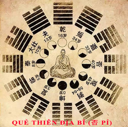 Luận giải ý nghĩa 64 quẻ dịch: quẻ Thiên Địa Bĩ (否 pỉ) chi tiết nhất