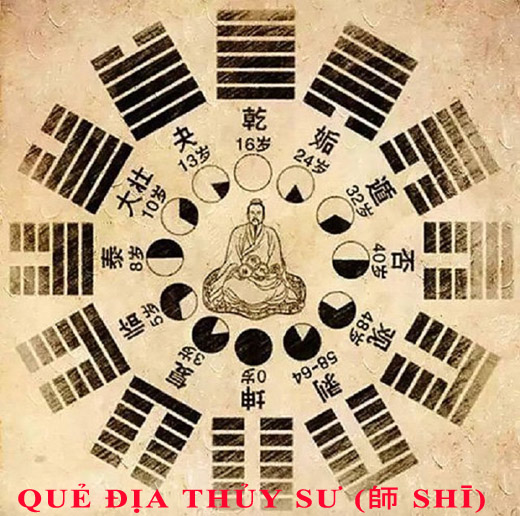 Giải mã ý nghĩa 64 quẻ dịch: Địa Thủy Sư (師 shī) chi tiết nhất