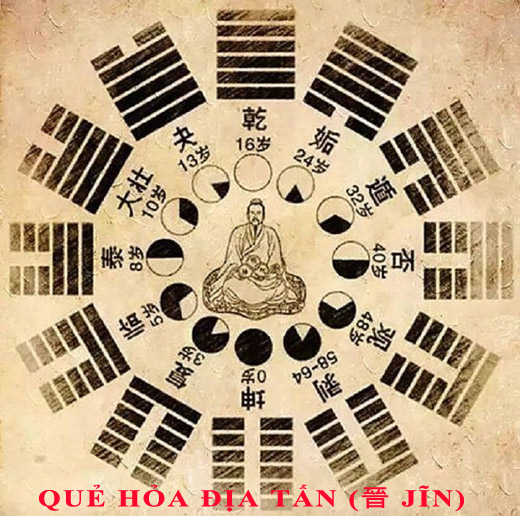 Luận giải ý nghĩa 64 quẻ dịch: quẻ Hỏa Địa Tấn (晉 jĩn) chi tiết nhất