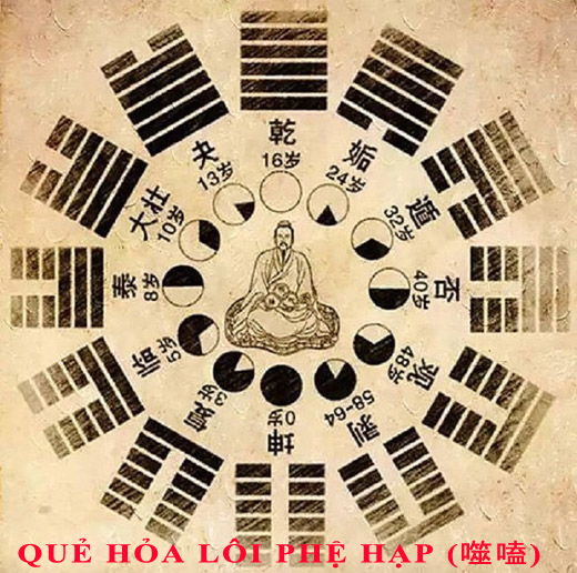 Luận giải ý nghĩa 64 quẻ dịch: quẻ Hỏa Lôi Phệ Hạp (噬嗑 shi4 ke4) chi tiết nhất