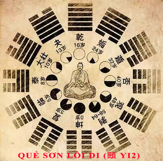 Luận giải ý nghĩa 64 quẻ dịch: quẻ Sơn Lôi Di (頤 yi2) chi tiết nhất