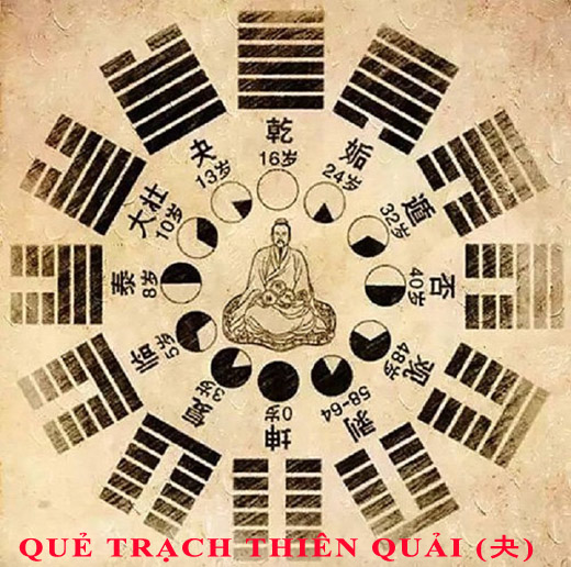 Luận giải ý nghĩa 64 quẻ dịch: quẻ Trạch Thiên Quải (夬 guai4) chi tiết nhất